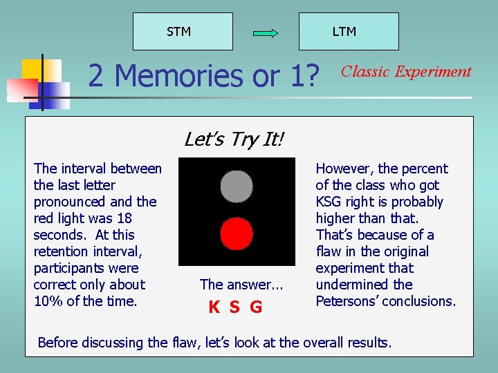 STM LTM 2 Memories or 1? Classic Experiment Let’s Try It! The interval between