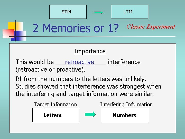 STM LTM 2 Memories or 1? Classic Experiment Importance This would be ________ retroactive