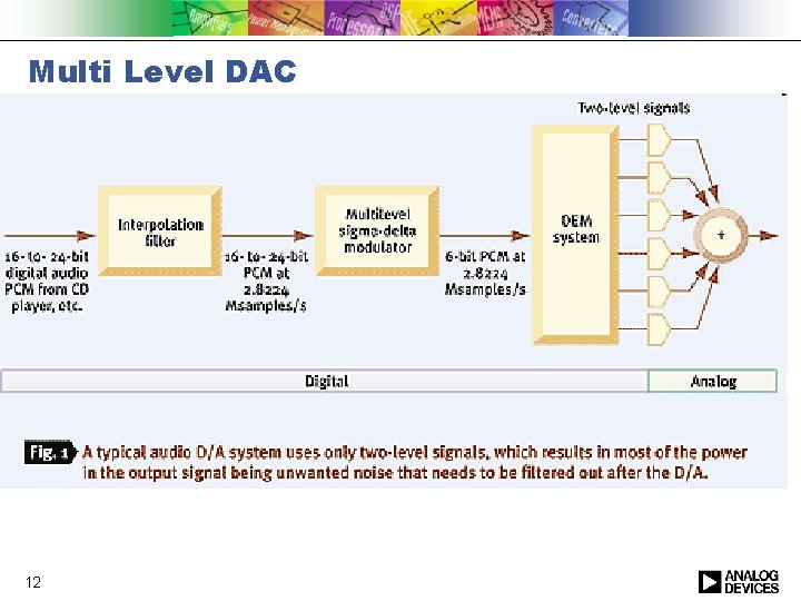 Multi Level DAC 12 