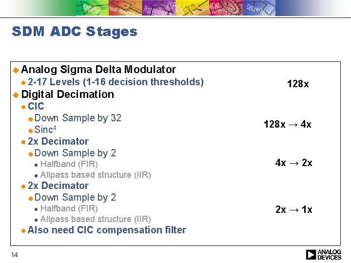 SDM ADC Stages u Analog l 2 -17 Sigma Delta Modulator Levels (1 -16