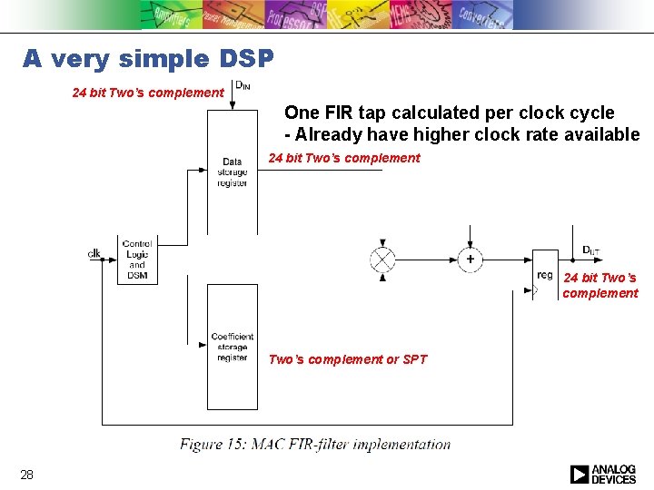 A very simple DSP 24 bit Two’s complement One FIR tap calculated per clock