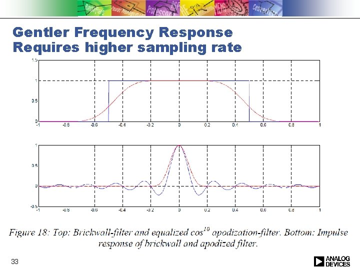 Gentler Frequency Response Requires higher sampling rate 33 