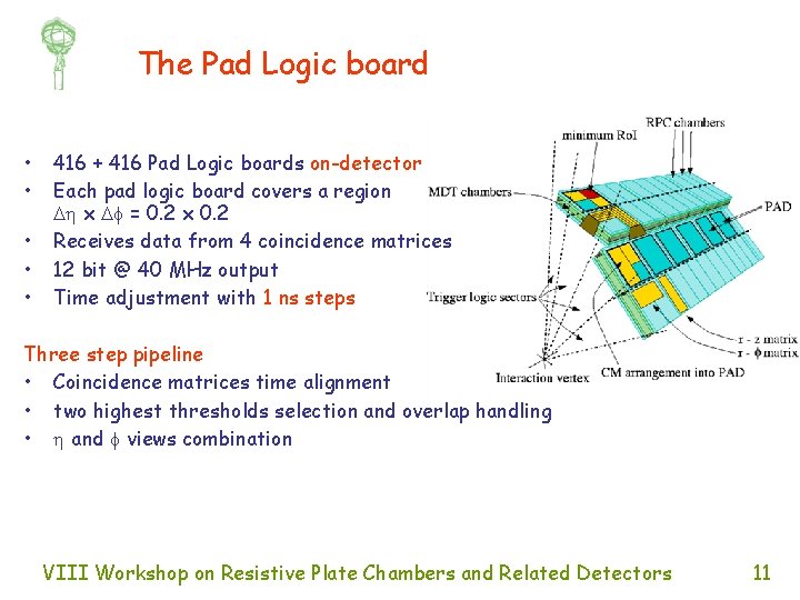 The Pad Logic board • • • 416 + 416 Pad Logic boards on-detector