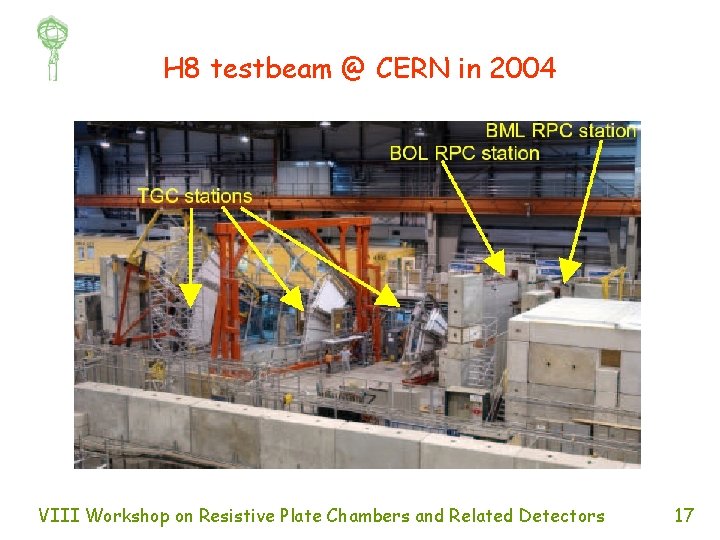 H 8 testbeam @ CERN in 2004 VIII Workshop on Resistive Plate Chambers and