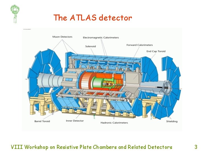 The ATLAS detector VIII Workshop on Resistive Plate Chambers and Related Detectors 3 