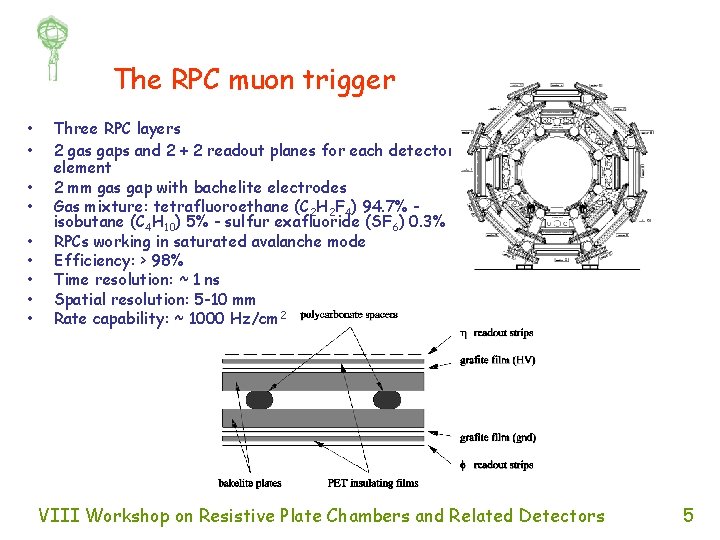 The RPC muon trigger • • • Three RPC layers 2 gas gaps and