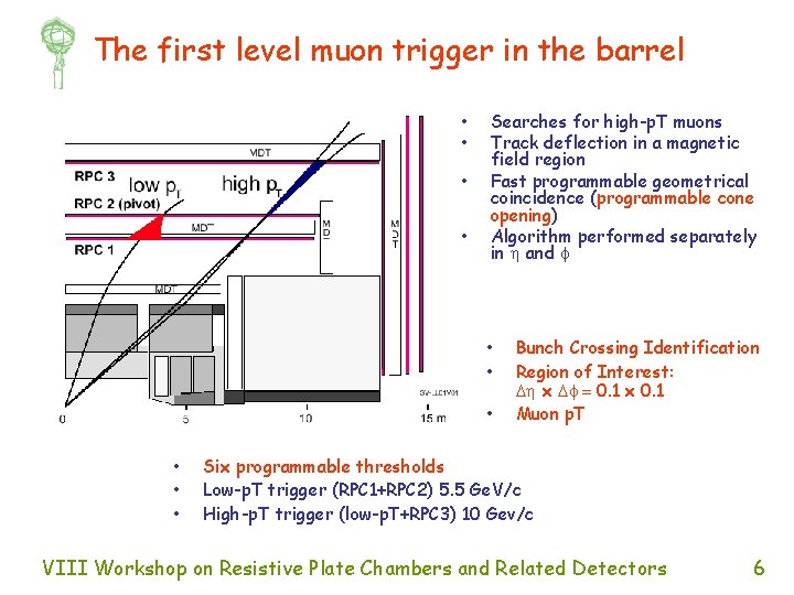 The first level muon trigger in the barrel • • Searches for high-p. T