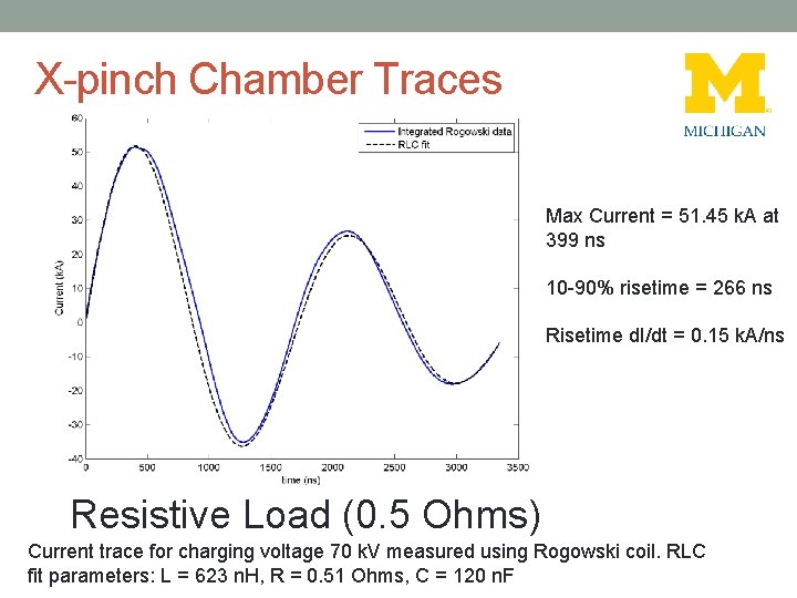 X-pinch Chamber Traces Max Current = 51. 45 k. A at 399 ns 10
