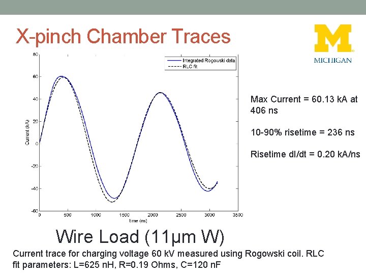 X-pinch Chamber Traces Max Current = 60. 13 k. A at 406 ns 10