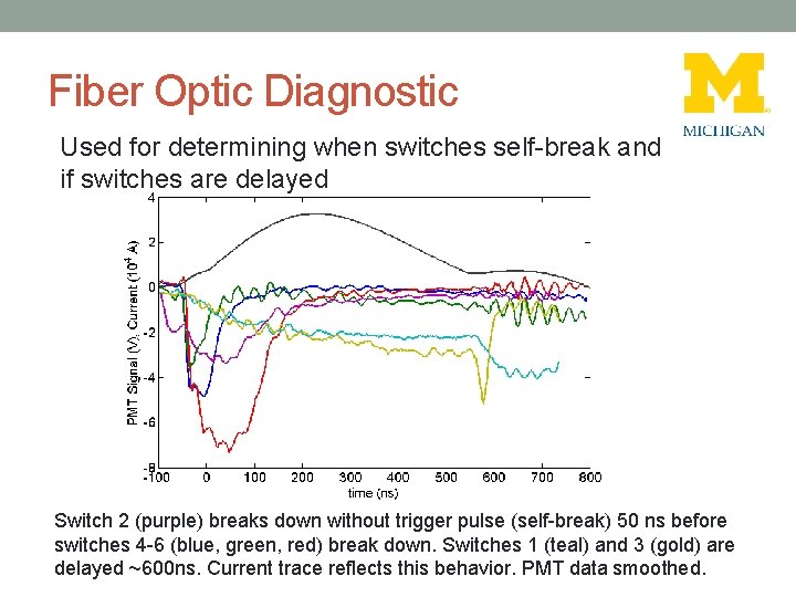 Fiber Optic Diagnostic Used for determining when switches self-break and if switches are delayed