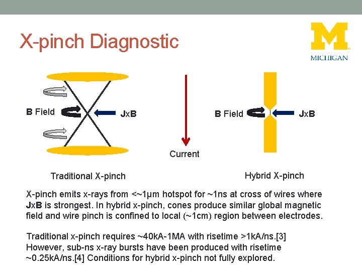 X-pinch Diagnostic B Field Jx. B Current Traditional X-pinch Hybrid X-pinch emits x-rays from