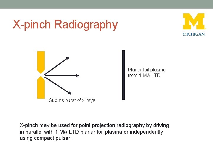 X-pinch Radiography Planar foil plasma from 1 -MA LTD Sub-ns burst of x-rays X-pinch
