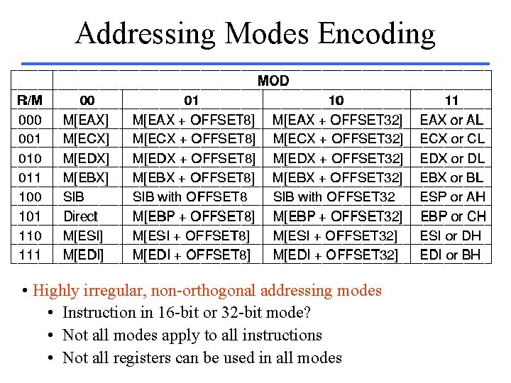 Addressing Modes Encoding • Highly irregular, non-orthogonal addressing modes • Instruction in 16 -bit
