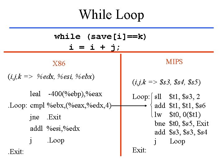 While Loop while (save[i]==k) i = i + j; MIPS X 86 (i, j,