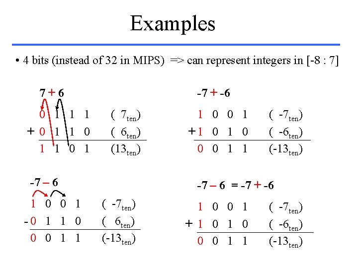 Examples • 4 bits (instead of 32 in MIPS) => can represent integers in