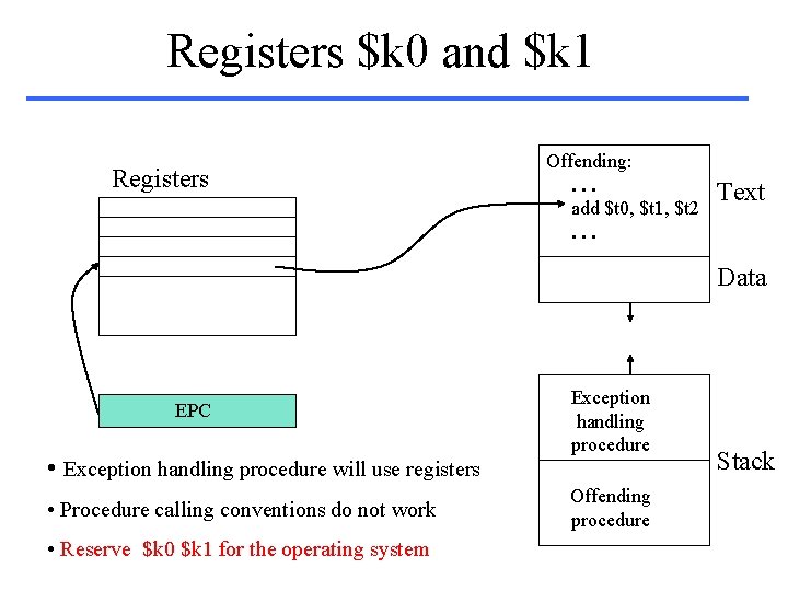 Registers $k 0 and $k 1 Registers Offending: . . . add $t 0,