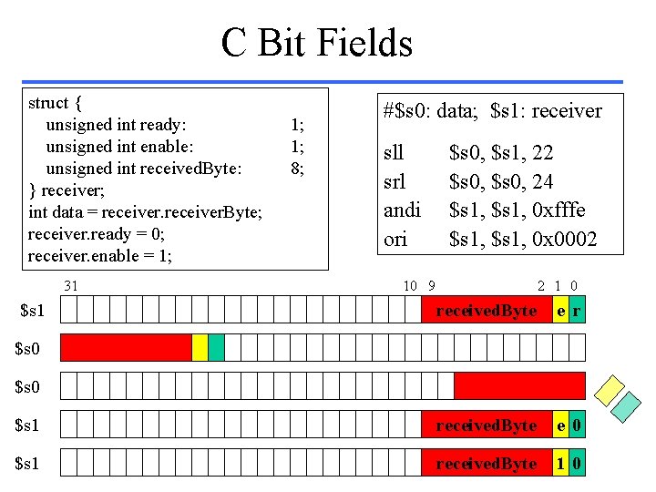 C Bit Fields struct { unsigned int ready: unsigned int enable: unsigned int received.