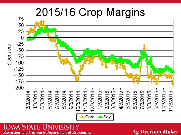 2015/16 Crop Margins Extension and Outreach/Department of Economics 