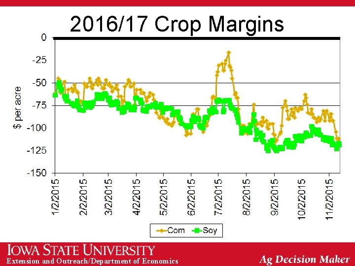 2016/17 Crop Margins Extension and Outreach/Department of Economics 