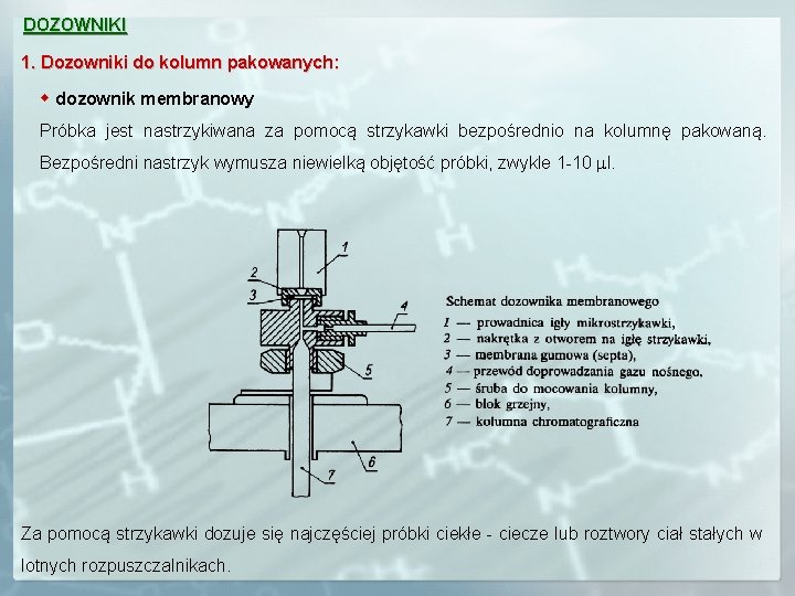 DOZOWNIKI 1. Dozowniki do kolumn pakowanych: w dozownik membranowy Próbka jest nastrzykiwana za pomocą