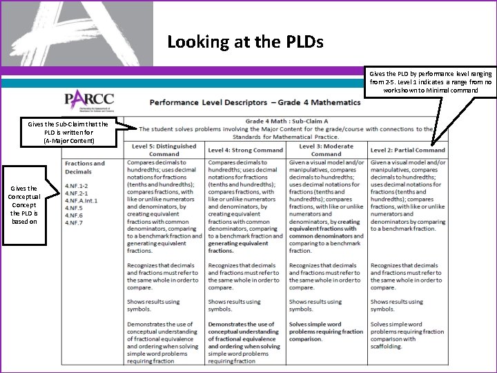 Looking at the PLDs Gives the PLD by performance level ranging from 2 -5.