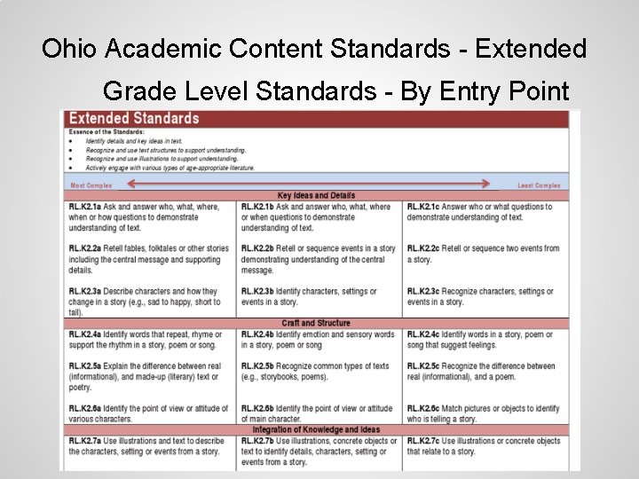 Ohio Academic Content Standards - Extended Grade Level Standards - By Entry Point 