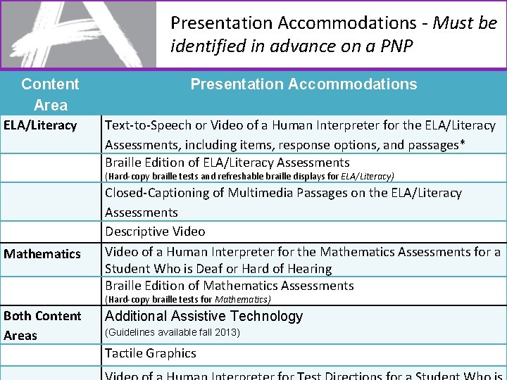 Presentation Accommodations - Must be identified in advance on a PNP Content Area ELA/Literacy