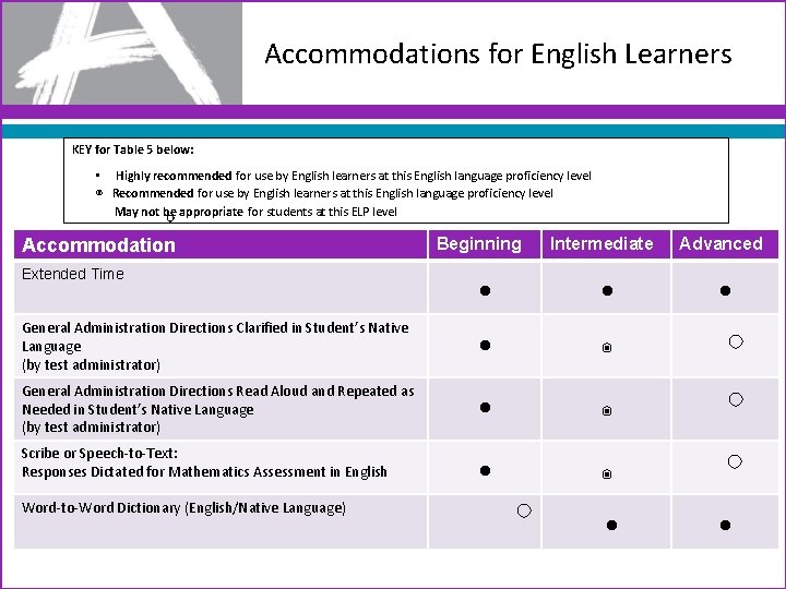 Accommodations for English Learners KEY for Table 5 below: • Highly recommended for use