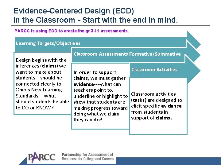 Evidence-Centered Design (ECD) in the Classroom - Start with the end in mind. PARCC