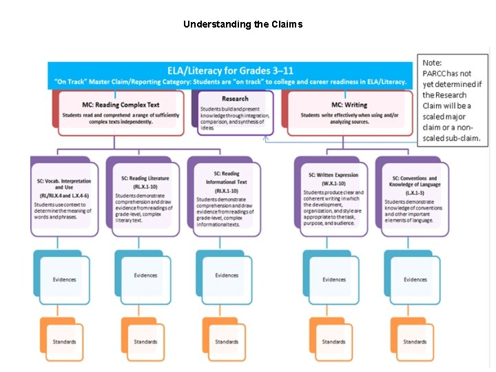 Understanding the Claims 