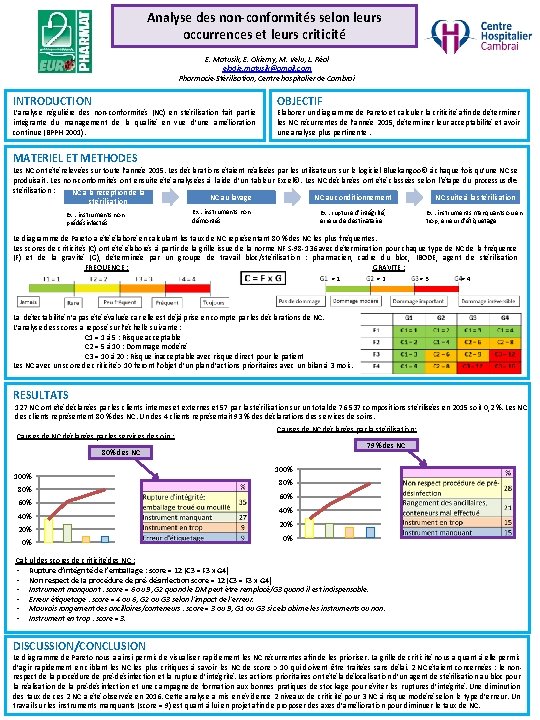 Analyse des non-conformités selon leurs occurrences et leurs criticité E. Matusik, E. Okiemy, M.