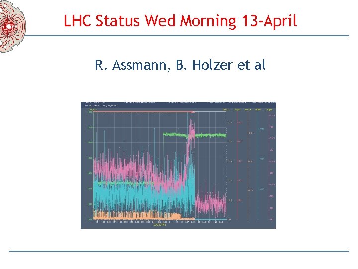 LHC Status Wed Morning 13 -April R. Assmann, B. Holzer et al 