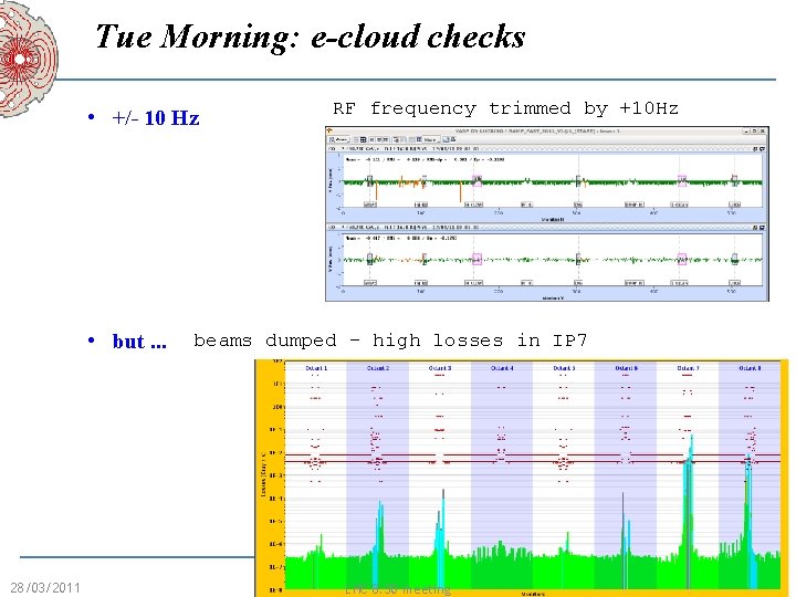 Tue Morning: e-cloud checks • +/- 10 Hz • but. . . 28/03/2011 RF