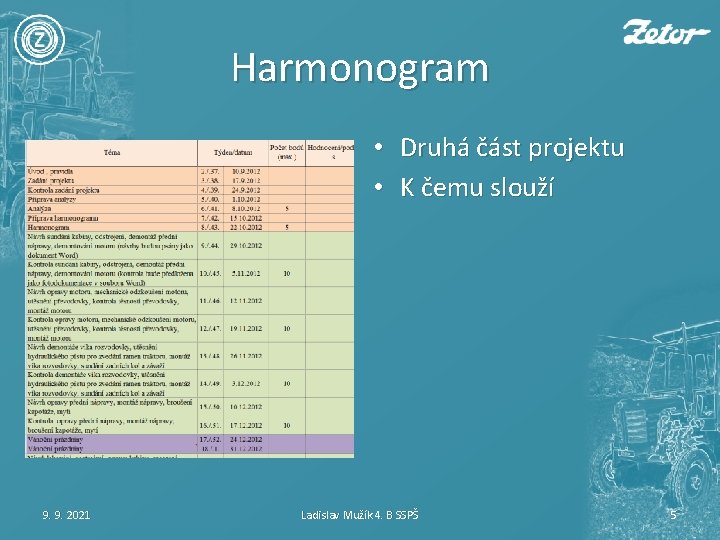 Harmonogram • Druhá část projektu • K čemu slouží 9. 9. 2021 Ladislav Mužík