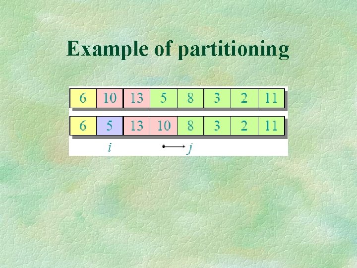 Example of partitioning 