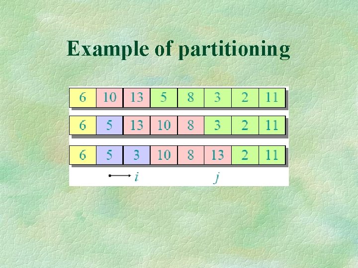 Example of partitioning 