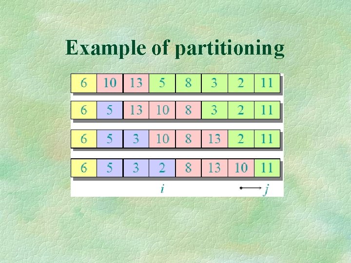 Example of partitioning 