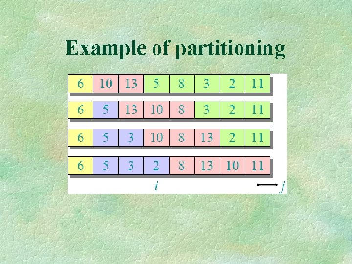 Example of partitioning 