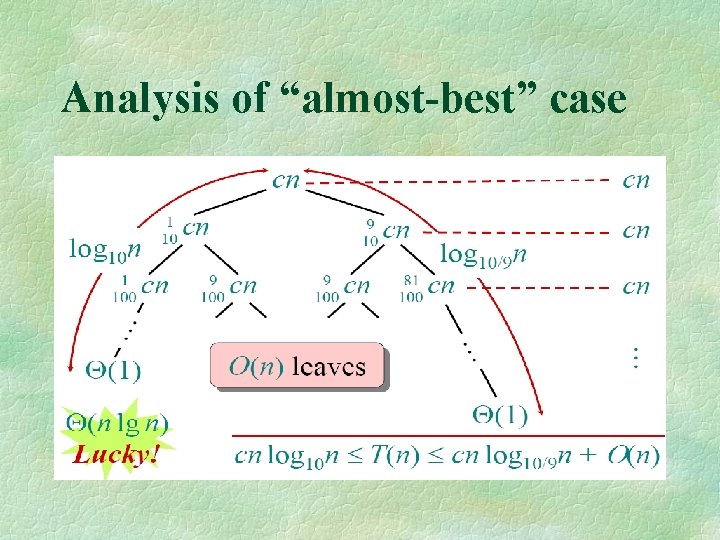 Analysis of “almost-best” case 