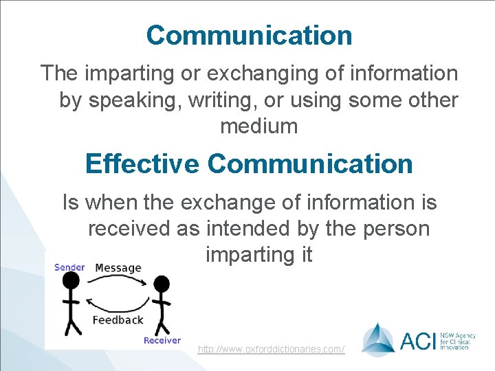 Communication The imparting or exchanging of information by speaking, writing, or using some other