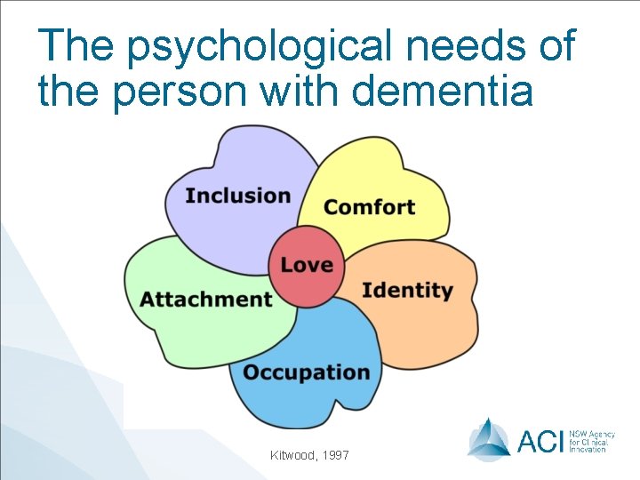 The psychological needs of the person with dementia Kitwood, 1997 