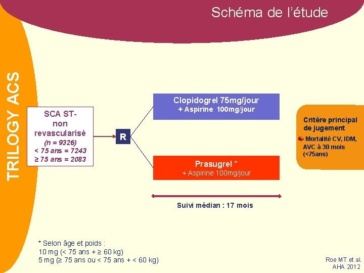NOM ACS TRILOGY Schéma de l’étude Clopidogrel 75 mg/jour SCA STnon revascularisé (n =