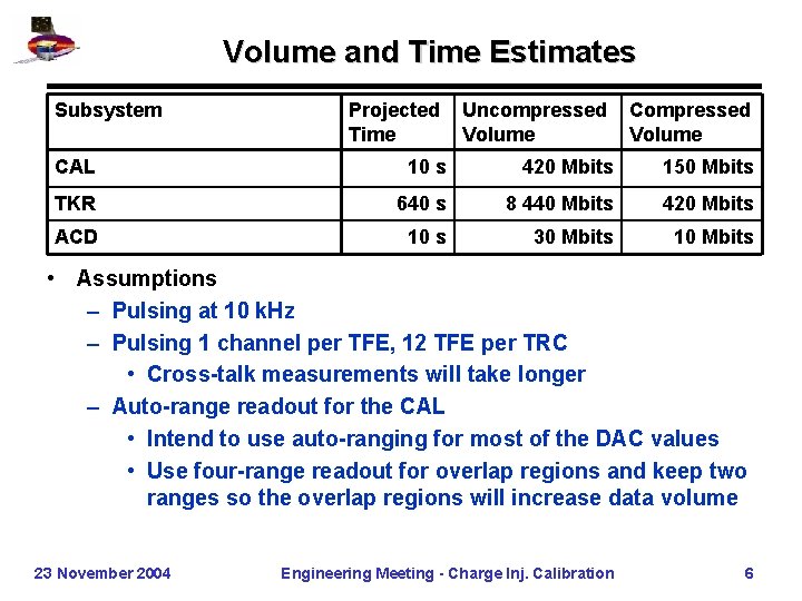 Volume and Time Estimates Subsystem Projected Time Uncompressed Volume CAL 10 s 420 Mbits