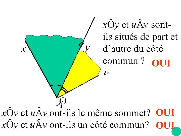 x uy xÔy et u v sontils situés de part et d’autre du côté