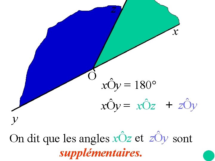 z x O y xÔy = 180° xÔy = xÔz + zÔy On dit