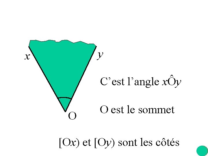 y x C’est l’angle xÔy O O est le sommet [Ox) et [Oy) sont