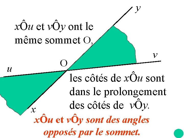 y xÔu et vÔy ont le même sommet O, u v O les côtés