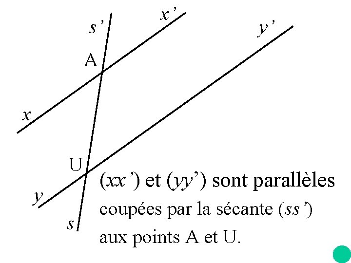 s’ x’ y’ A x U y s (xx’) et (yy’) sont parallèles coupées