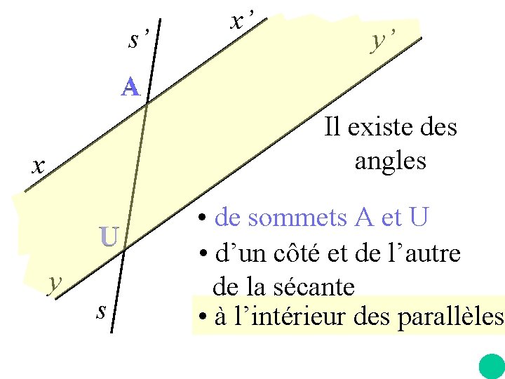 s’ x’ y’ A Il existe des angles x U y s • de
