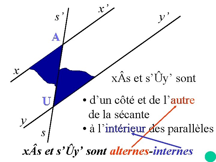 s’ x’ y’ A x x s et s’Ûy’ sont U y s •